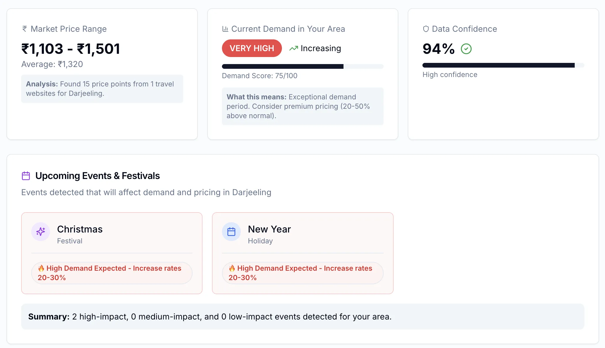 myEDGE AI — market price range, current demand score, data confidence and upcoming events and festivals