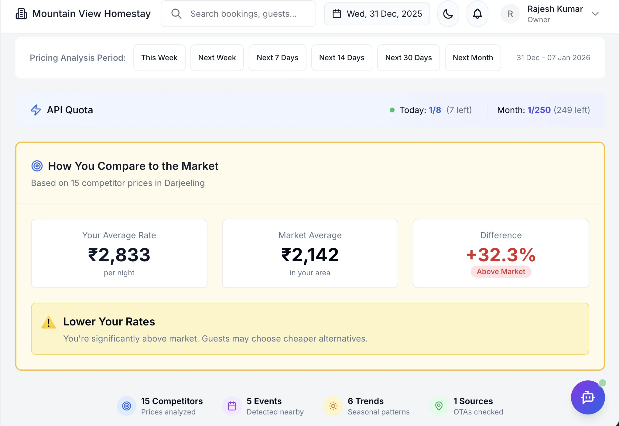 myEDGE AI — pricing analysis period selector and market comparison of your average rate against the local market