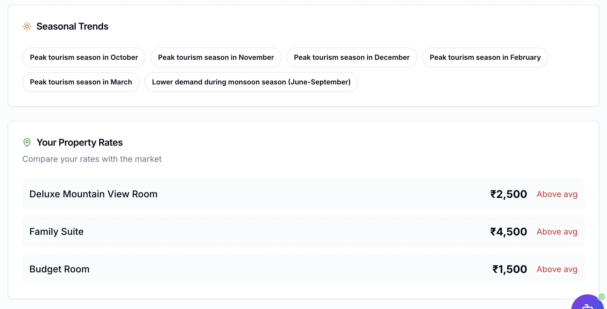 myEDGE AI — seasonal trends and your property rates compared with the market average