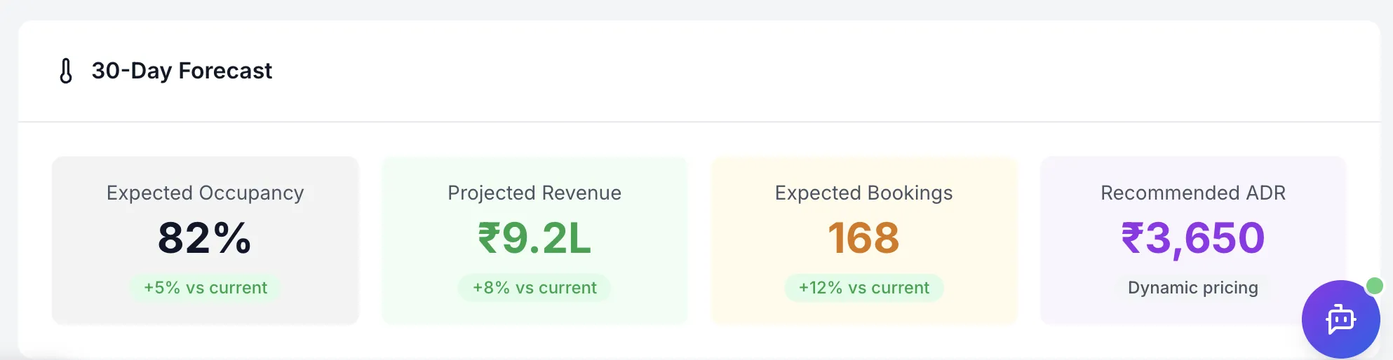 aiREV — 30-day forecast of expected occupancy, projected revenue, expected bookings and recommended ADR