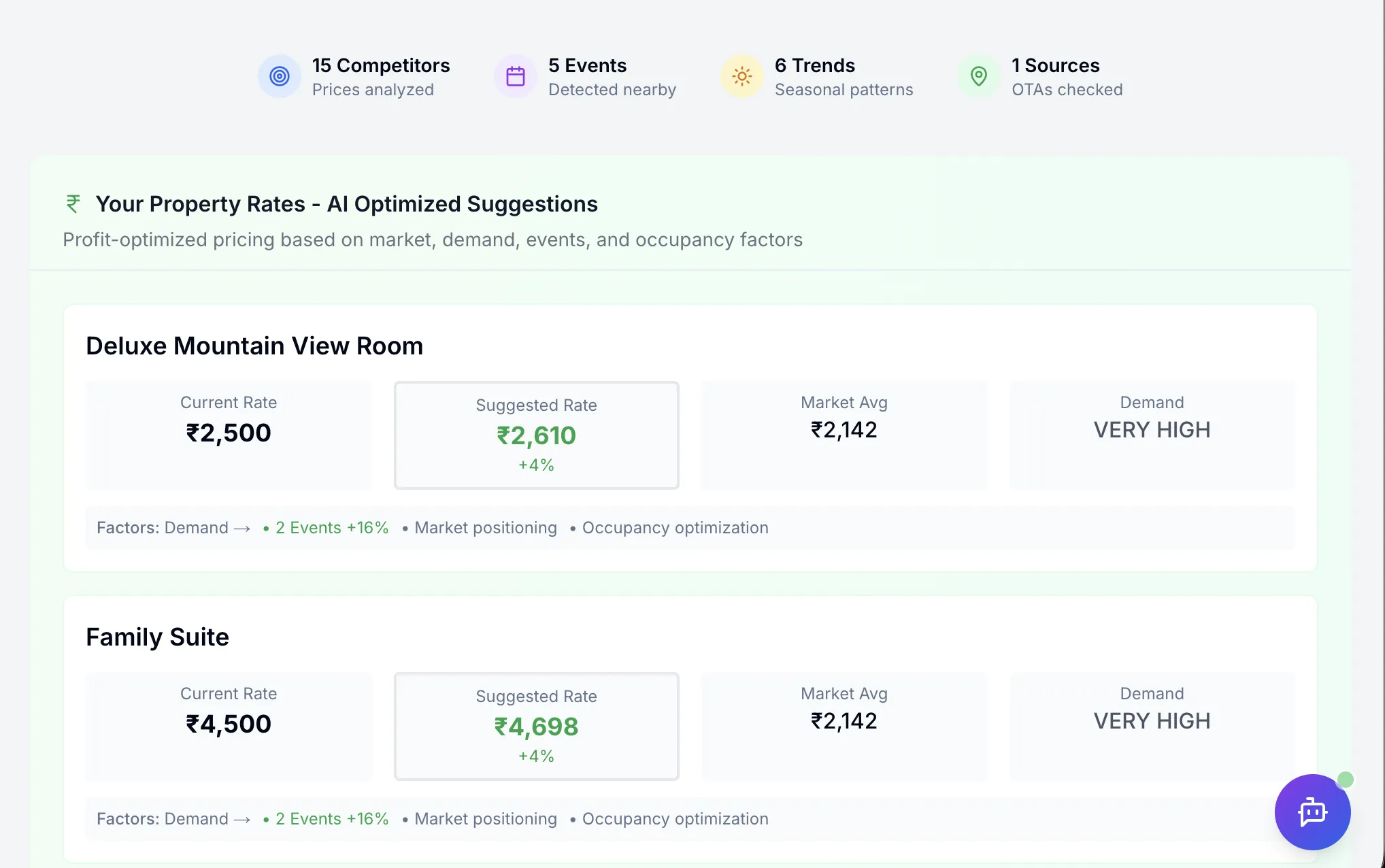 aiREV — AI optimised rate suggestions per room type with current rate, suggested rate, market average and demand level
