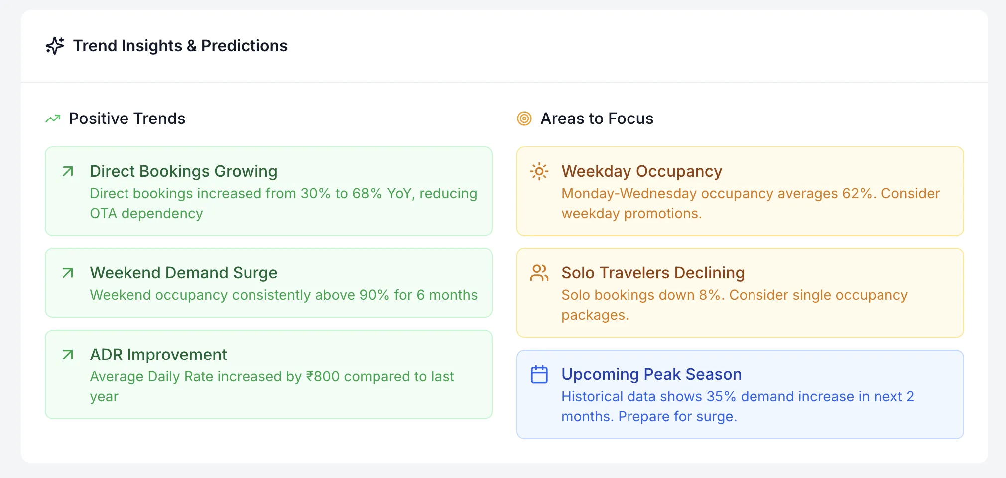 aiREV — trend insights and predictions, positive trends and areas to focus