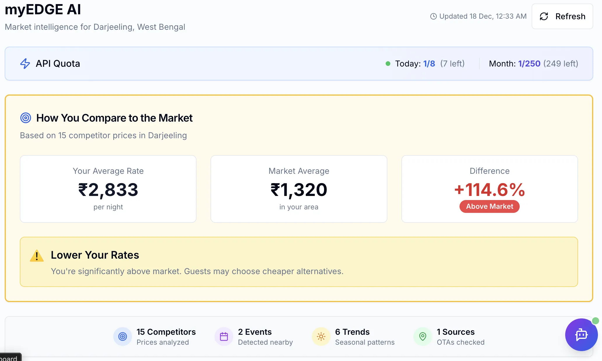 myEDGE AI — how your rate compares to the market, with API quota and competitor count